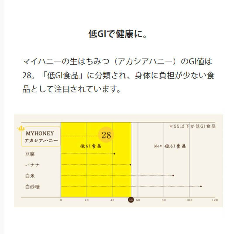 My Honey Kitchen "Granola"グラノーラ200gのはちみつは低GI