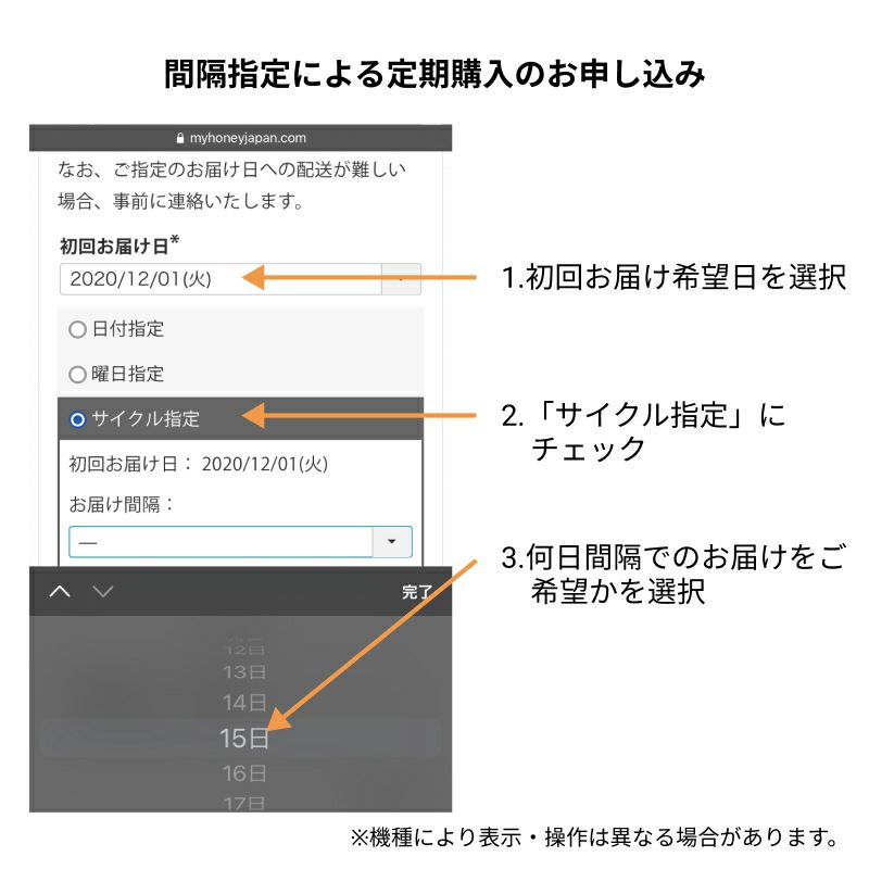 間隔指定による定期便の申し込み方法